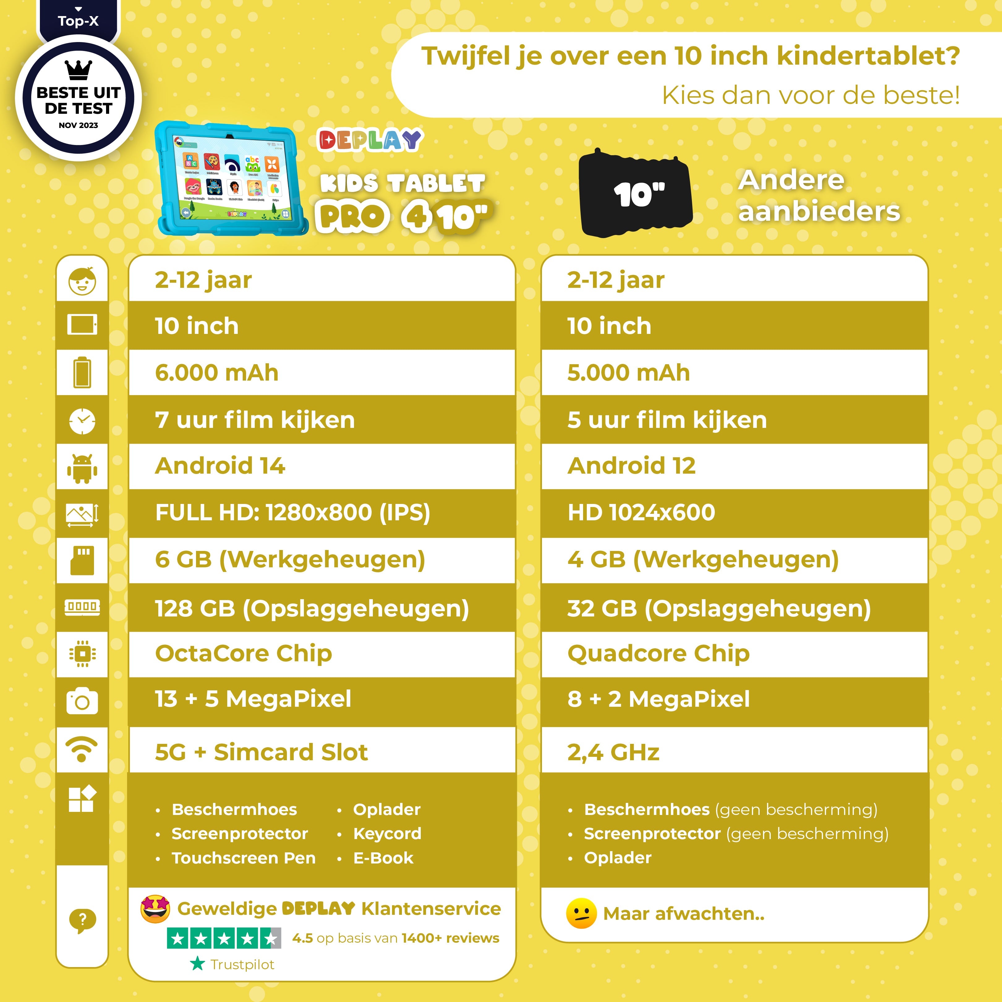 π» Kindertablet vs. iPad: Wat is beter voor jouw kind (en je portemonnee)?