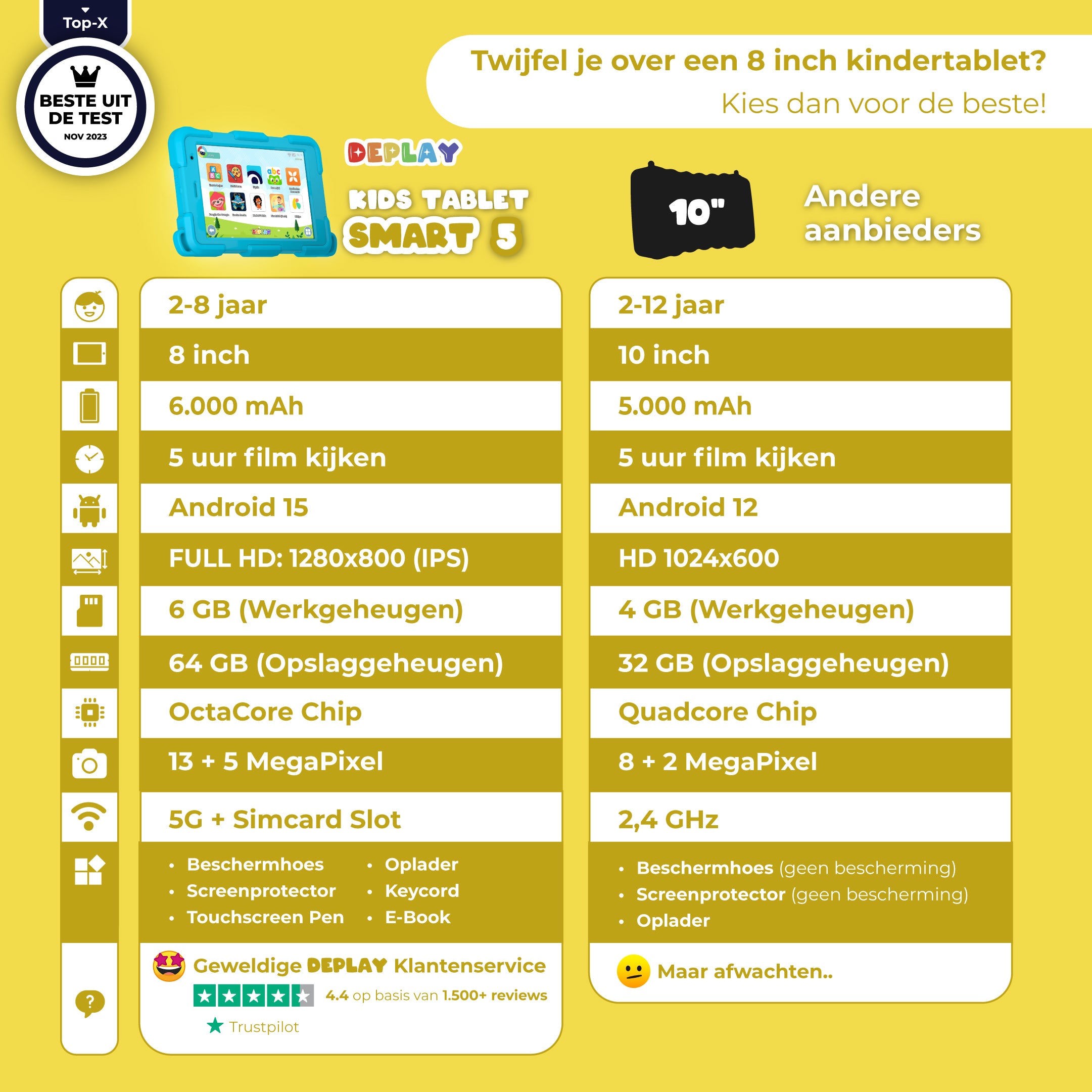 DEPLAY Kids Tablet SMART 5 | Beste Kindertablet | Blauw of Roze