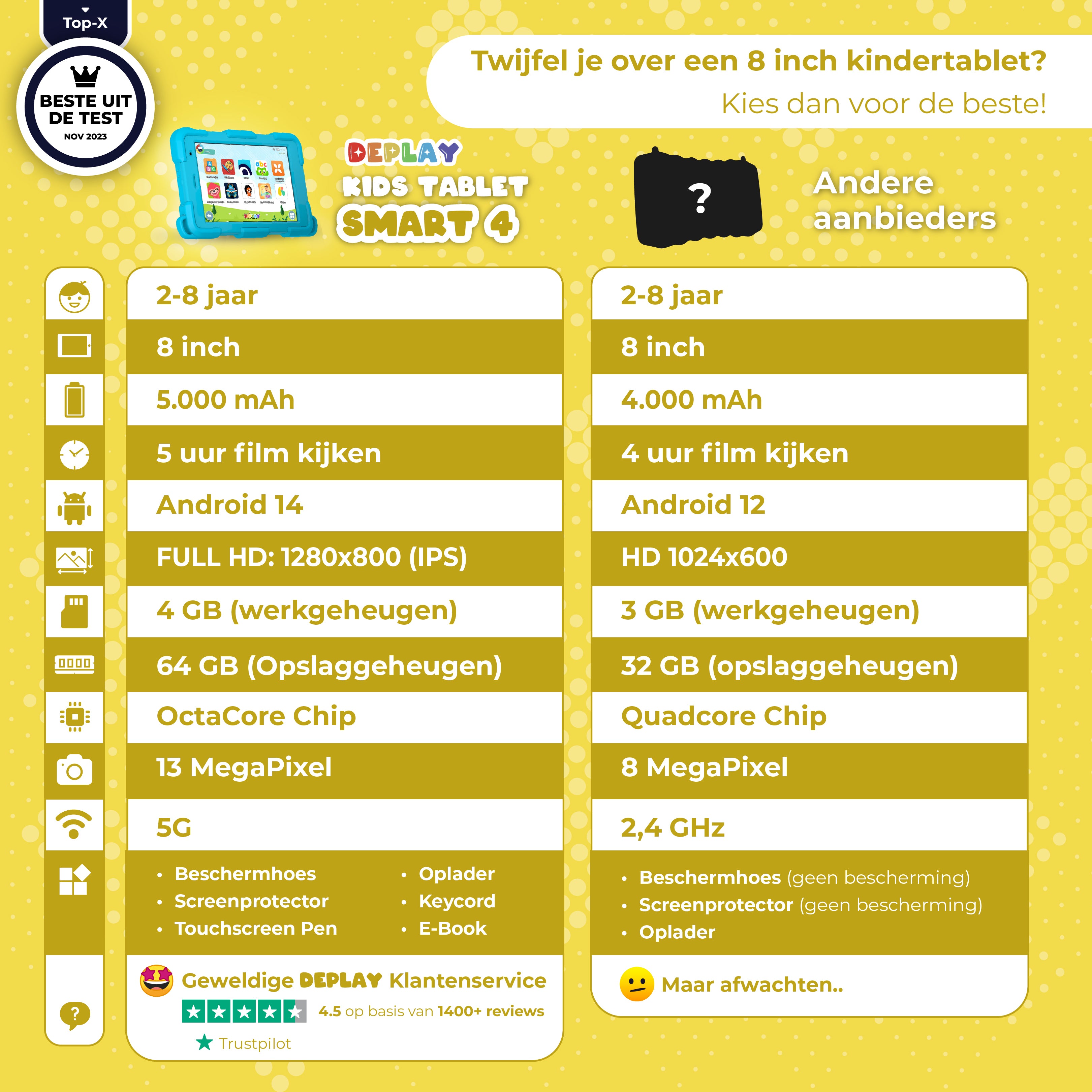 DEPLAY Kids Tablet SMART 5 | Beste Kindertablet | Blauw of Roze