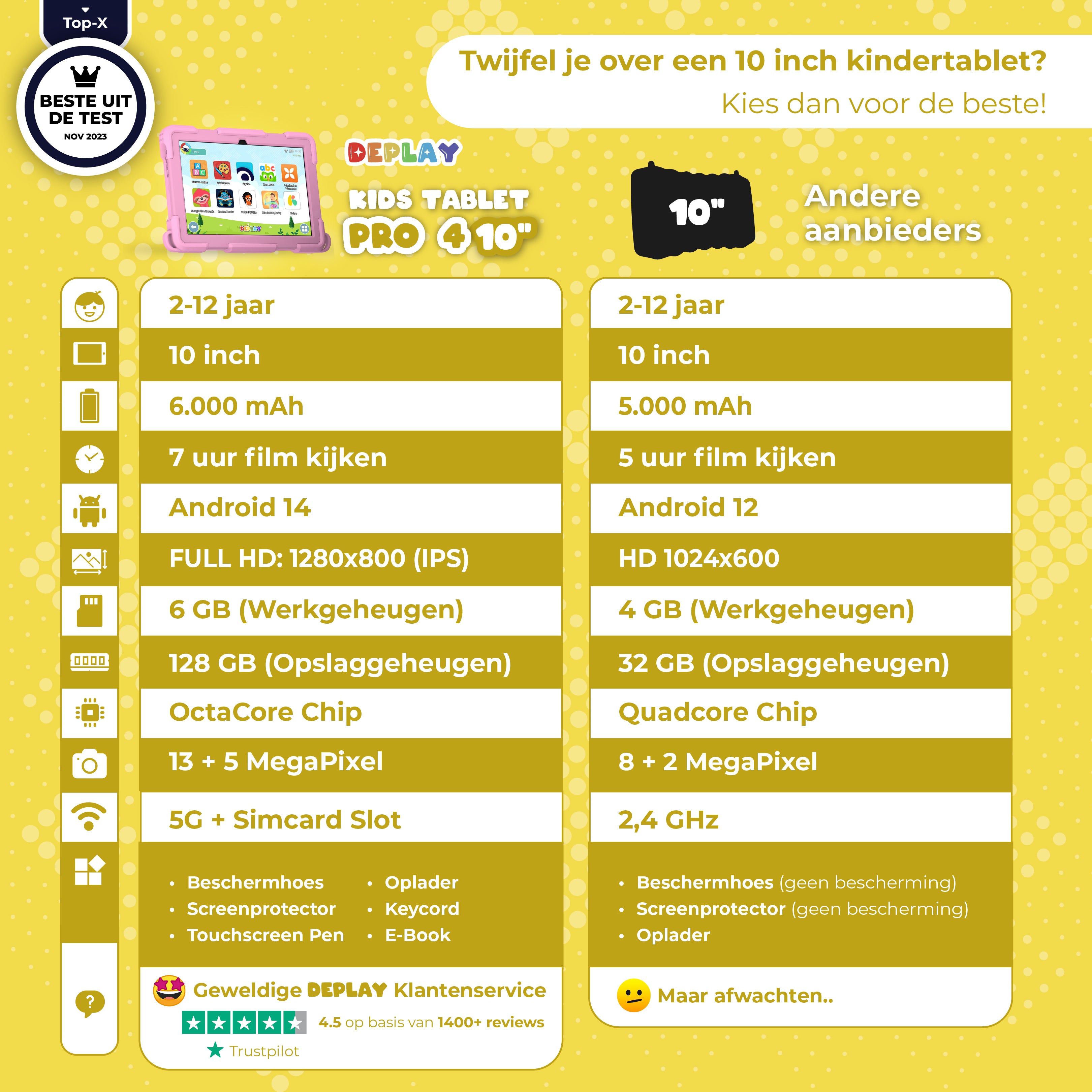DEPLAY Kids Tablet (10') PRO 4 | Beste Kindertablet | Blauw of Roze