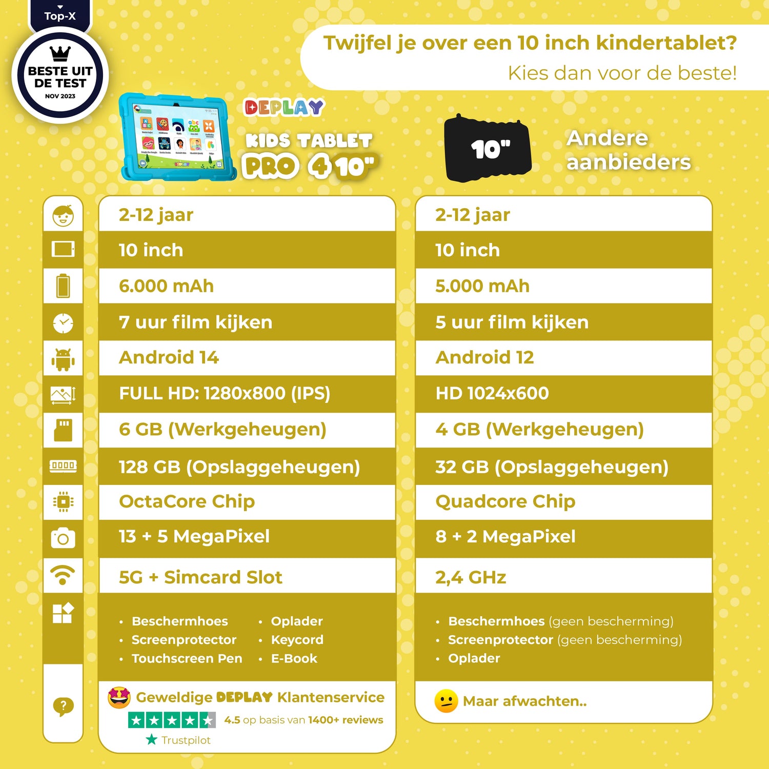 💻 Kindertablet vs. iPad: Wat is beter voor jouw kind (en je portemonnee)?