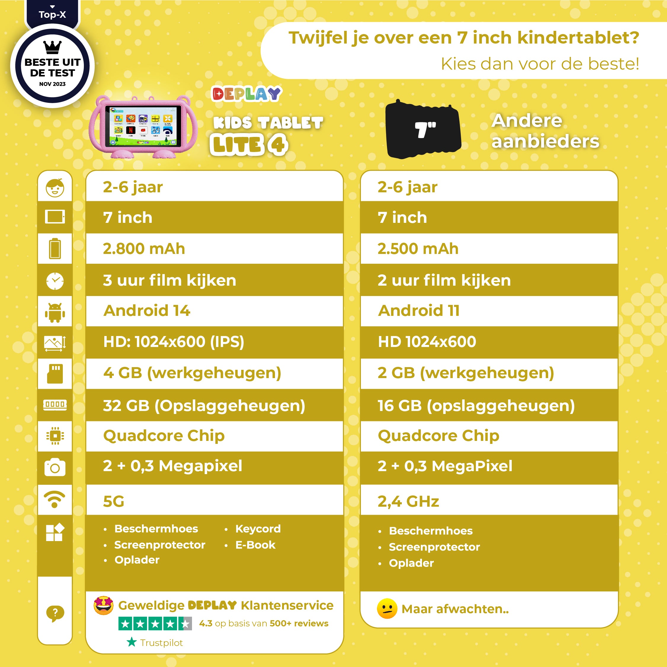 DEPLAY Kids Tablet LITE 4 (7'') | Beste Kindertablet | Blauw of Roze