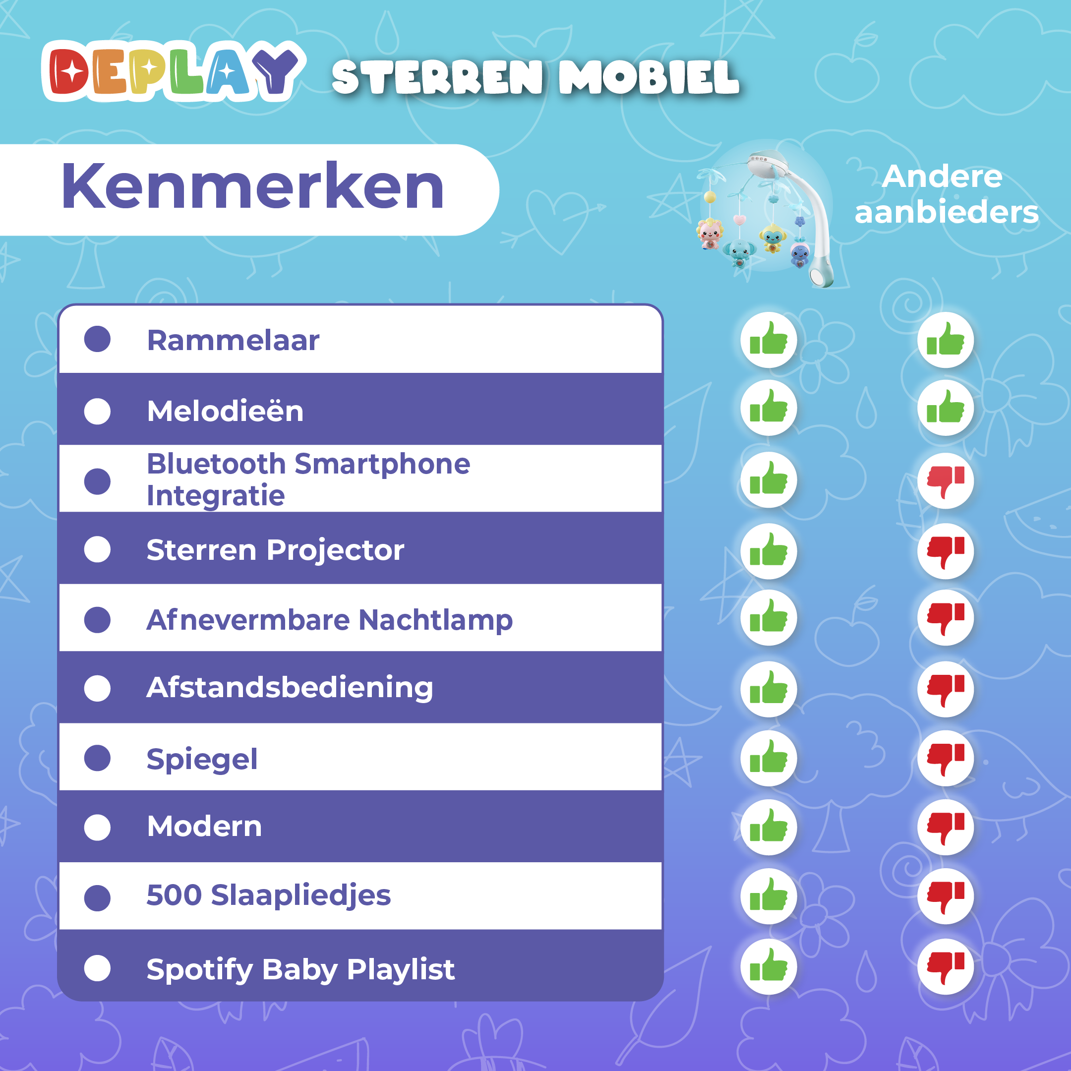 DEPLAY Baby Sterren Mobiel - Boxmobiel - blauw